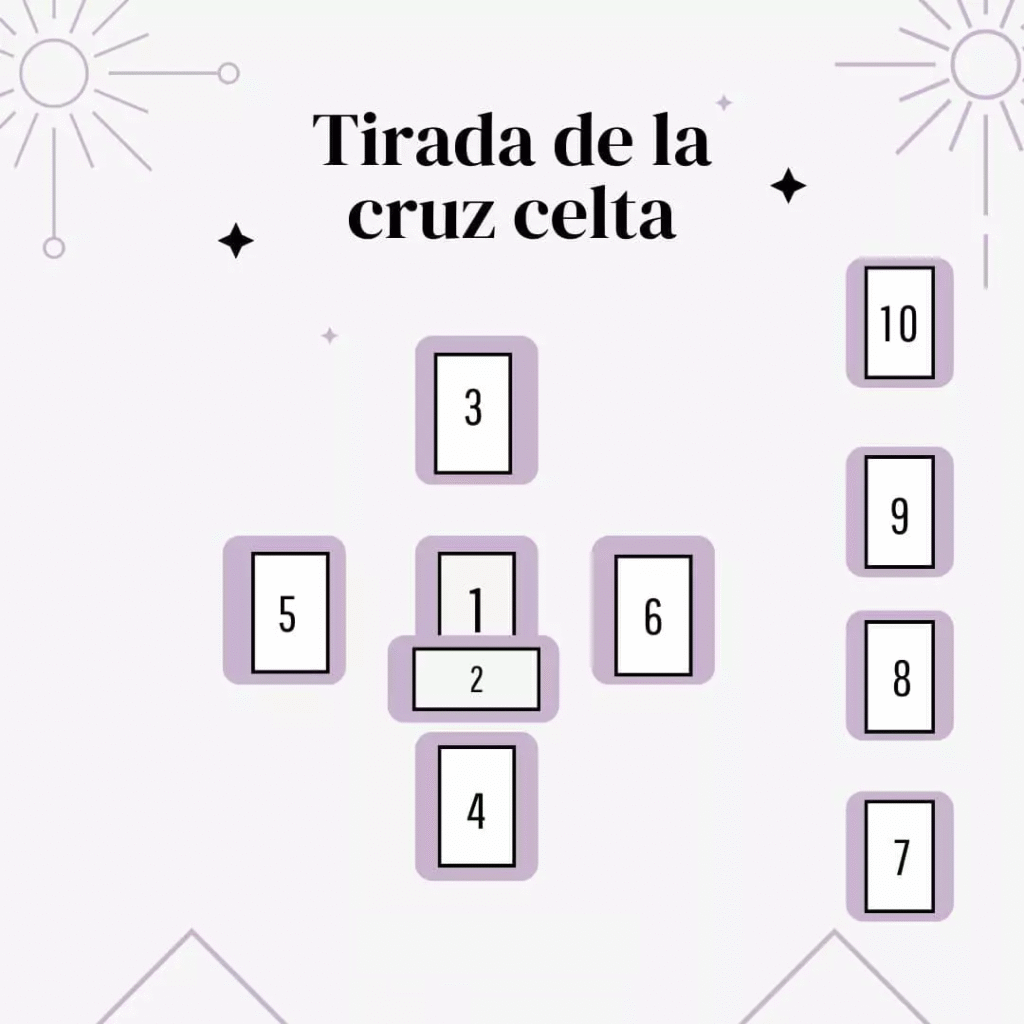 tirada de la cruz celta
